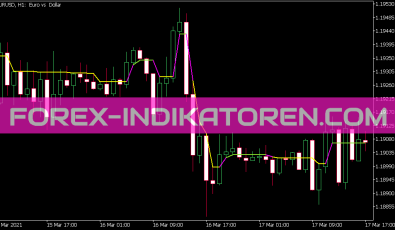 Dynamic Rs C Indikator für MT5