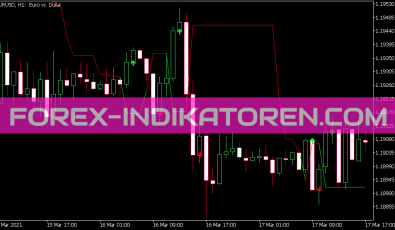 Dynamic Trend MTF Indikator für MT5