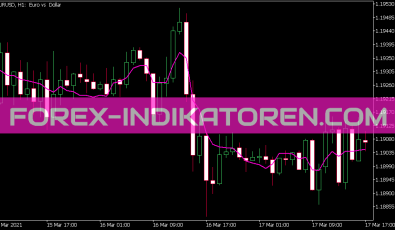 Ef Distance Indikator für MT5