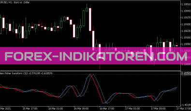 Ehlers Fisher Transform Original Indikator für MT5
