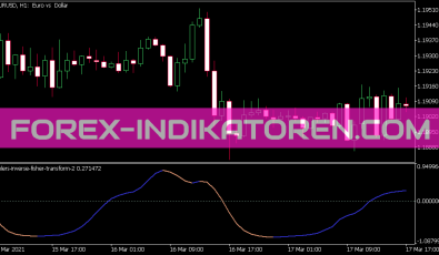 Ehlers Inverse Fisher Transform Version 2 Indikator für MT5