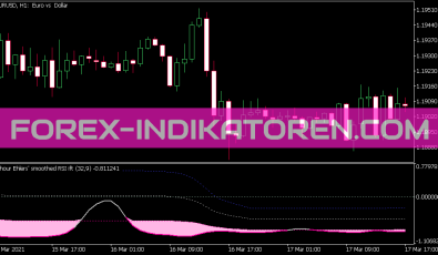 Ehlers Inverse Fisher Transform 3 Indikator für MT5