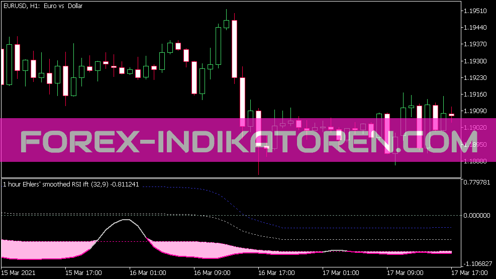 Ehlers Inverse Fisher Transform 3 MT5 rodiklis