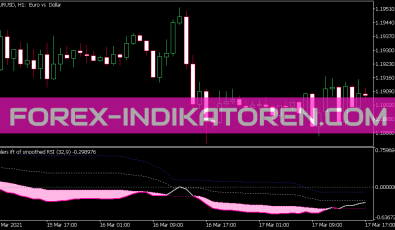 Ehlers Inverse Fisher Transform of Smoothed RSI Indikator für MT5