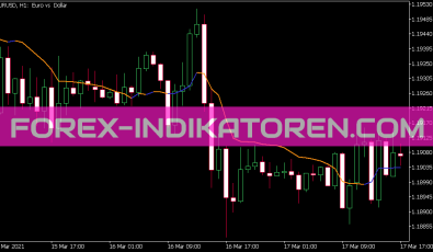 Ehlers Nonlinear Filter Indikator für MT5