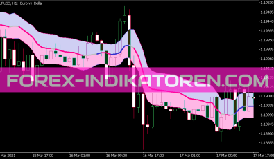Ehlers Nonlinear Filter Zone Indikator für MT5