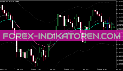 Elder Auto Envelope V1.1 Indikator für MT5