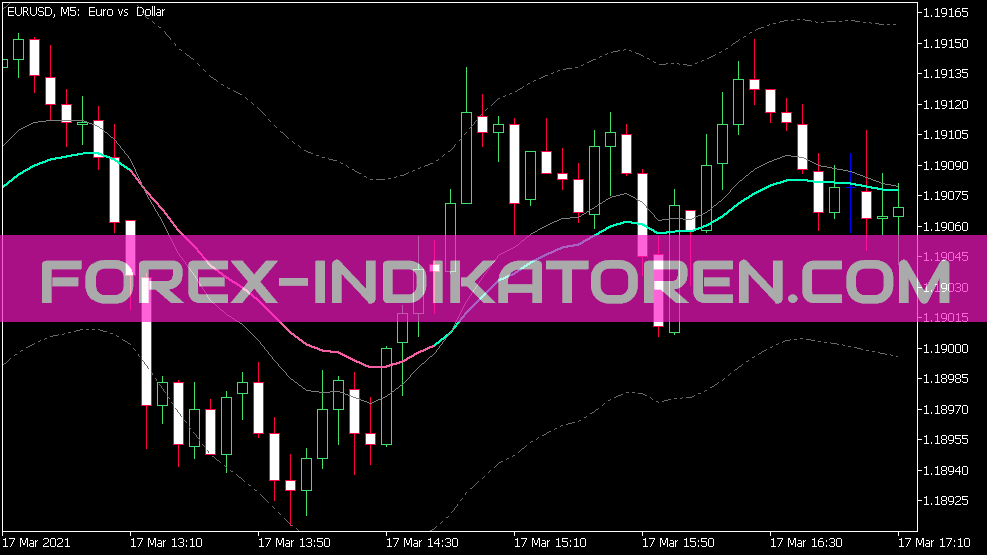 Indicador Elder Auto Envelope V1.1 para MT5