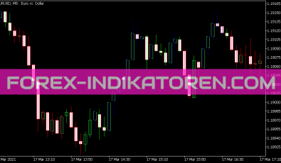 Elder Impulse Indikator für MT5