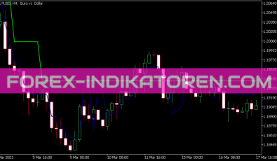 Elders Safe Zone MTF Indikator für MT5