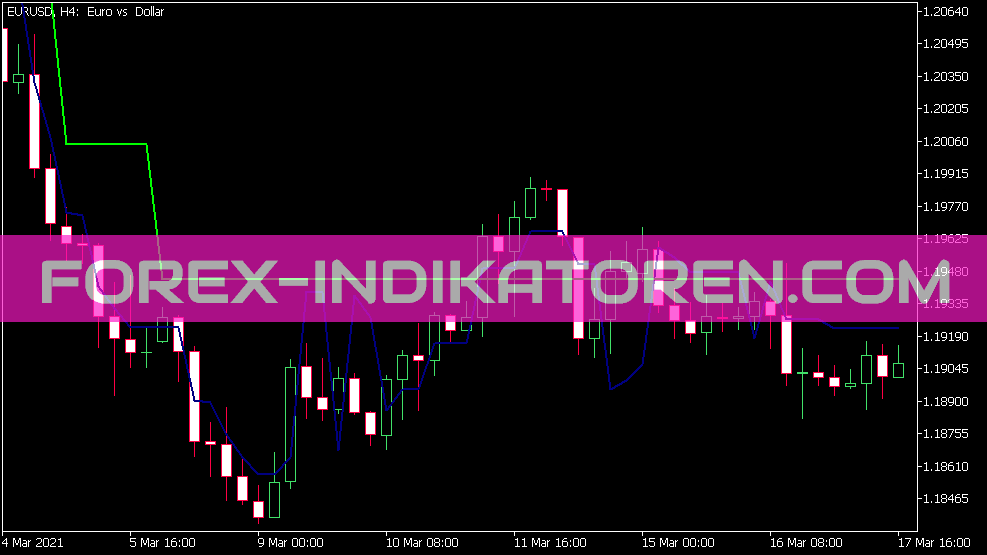 Indikator MTF Zona Aman Elders untuk MT5