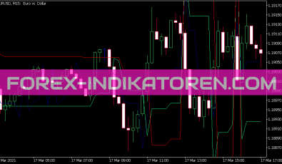 Elders Safe Zone Triple Indikator für MT5
