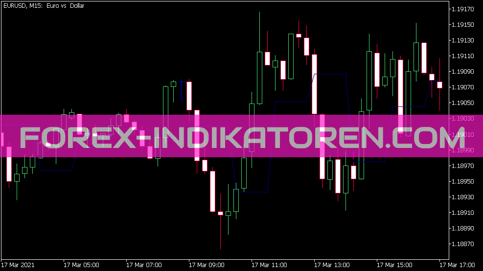 Elsigs Shifting Mean Indikator