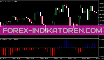 Ema Angle Indikator für MT5