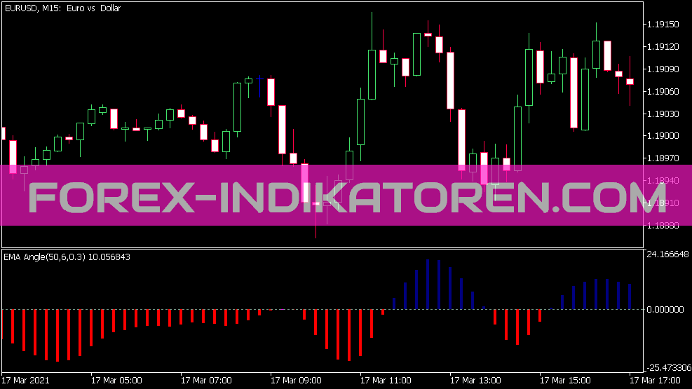 Ema Angle Indikator für MT5