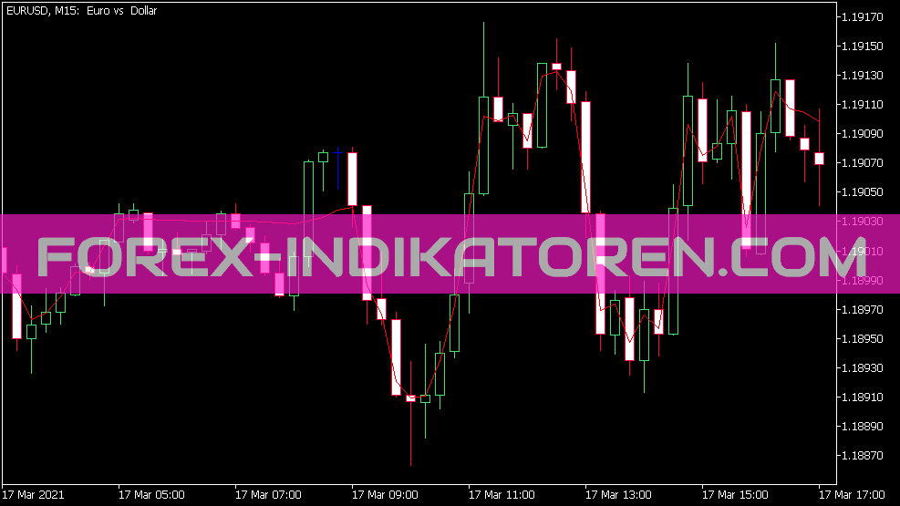 Ema ATR VA Indikator für MT5