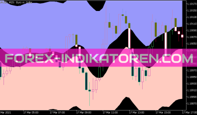 Ema Bands V1 Indikator für MT5