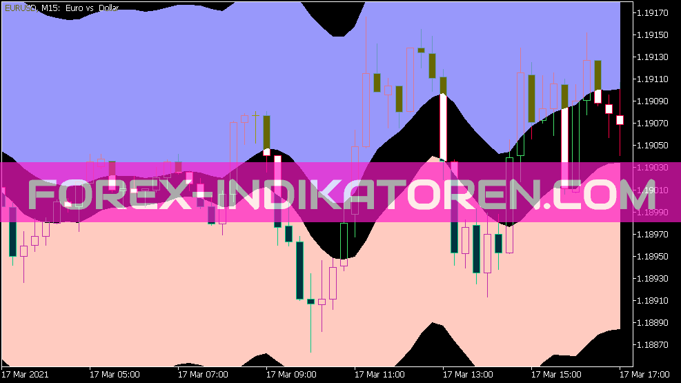 Indicador Ema Bands V1 para MT5