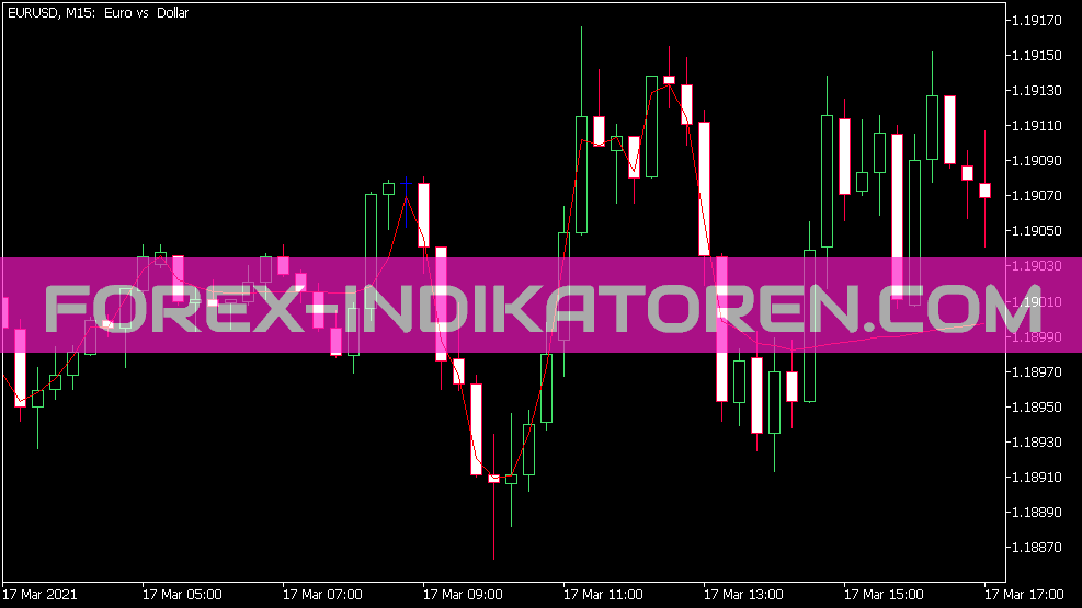 Indicateur Ema BB VA pour MT5