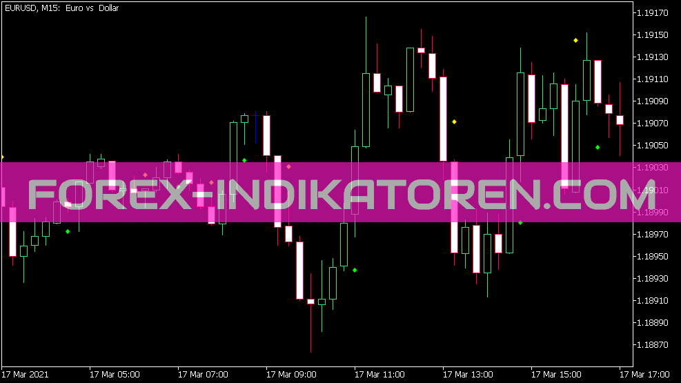 Ema Crossover Signal Indicator for MT5