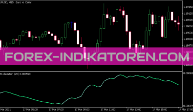Ema Deviation Indikator für MT5