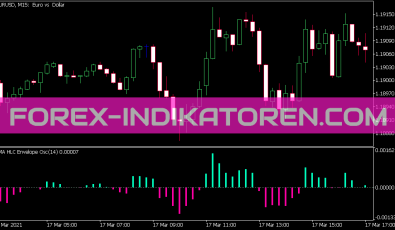 Ema HLC Envelope Oszillator für MT5
