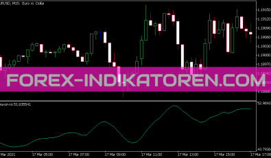 Ema on RSI Indikator für MT5