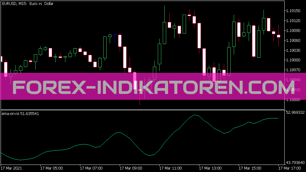 EMA on RSI Indikator