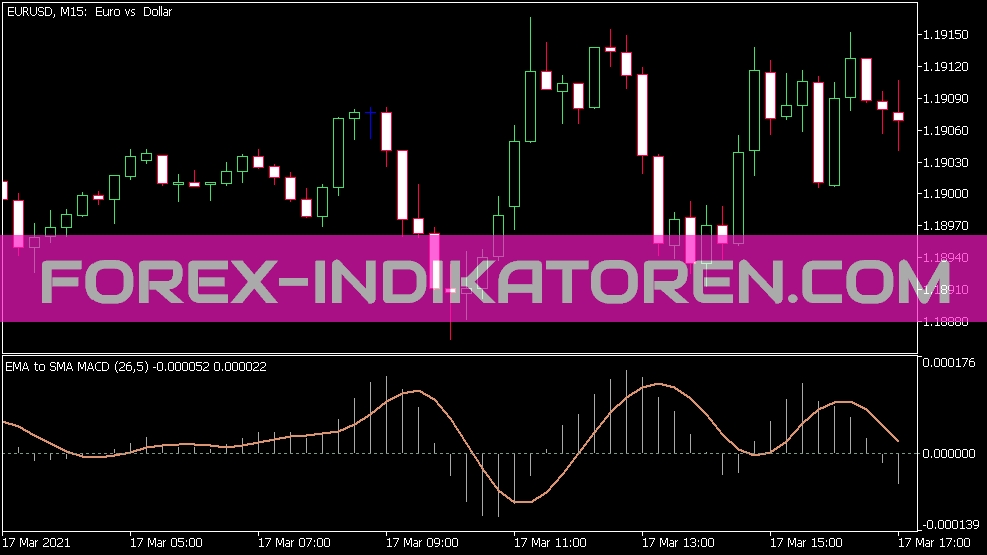 Ema to SMA MACD Indikator für MT5