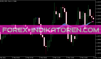 Ema to SMA MACD on Chart Indikator für MT5