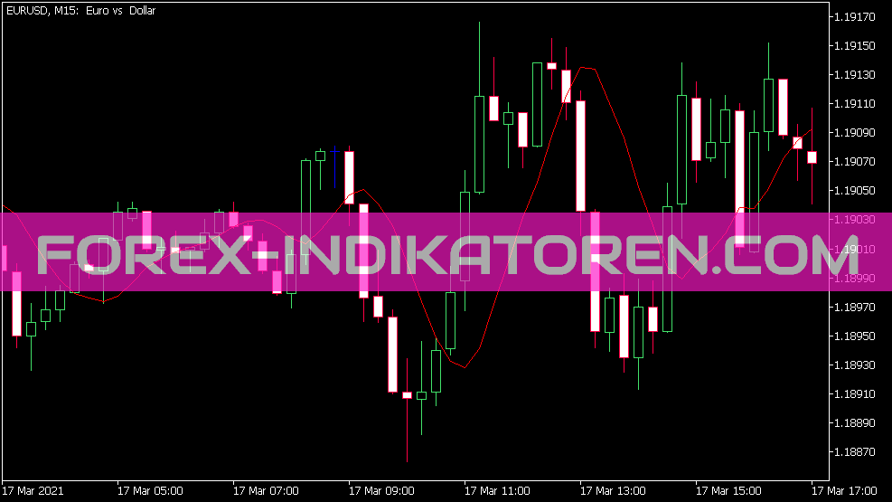 Ema with Trend Adjustment Indicator for MT5