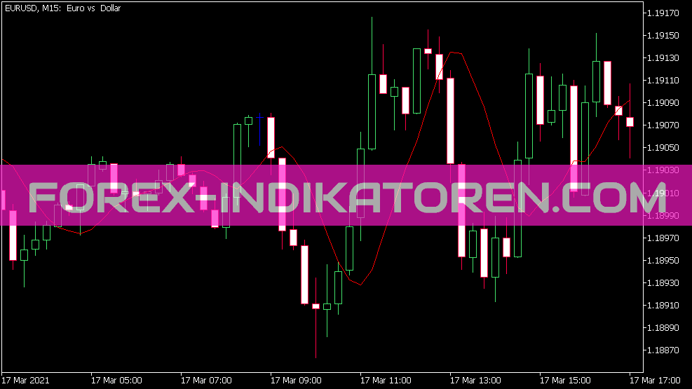 Ema with Trend Adjustment Indikator für MT5