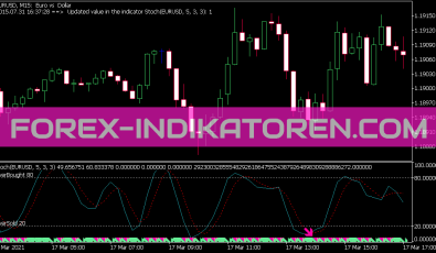 Engulfing Stochastic Indikator für MT5