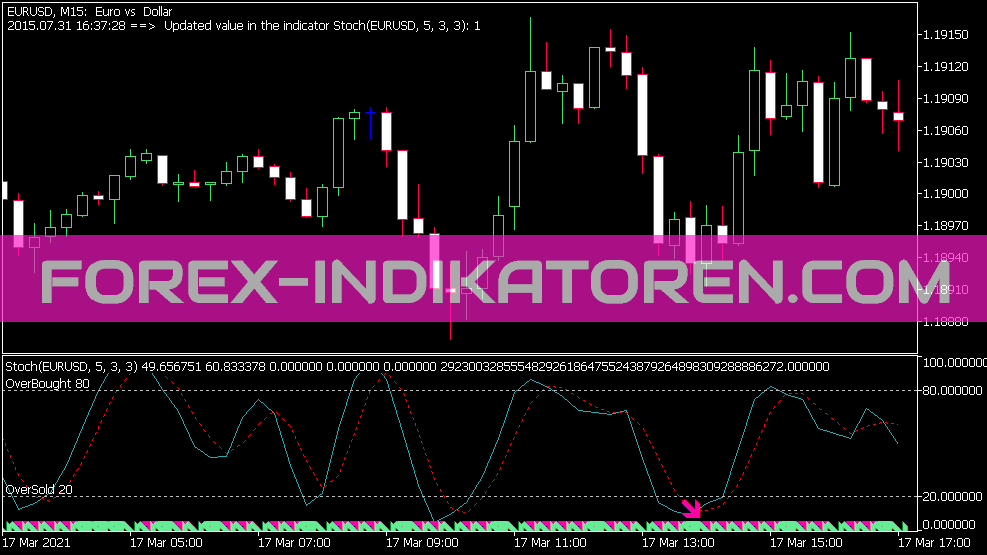 Engulfing Stochastic Indikator für MT5