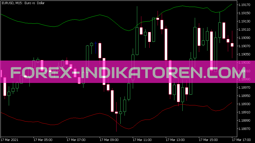 Envelopes Indicator for MT5