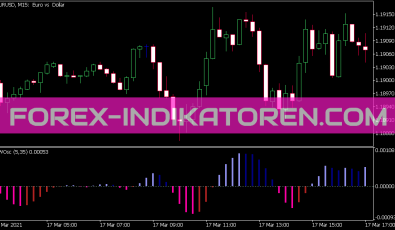 Ewo Indikator für MT5