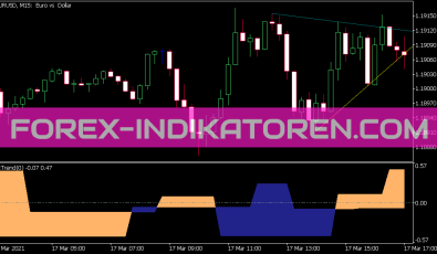 Ex Trend V2 Indikator für MT5