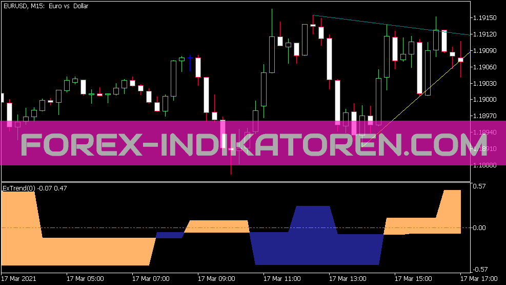 Ex Trend V2 Indikator für MT5