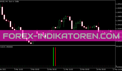Ex Vol V2 Indikator für MT5