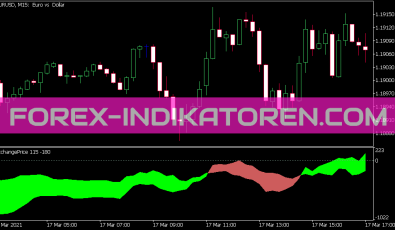 Exchange Price Indikator für MT5