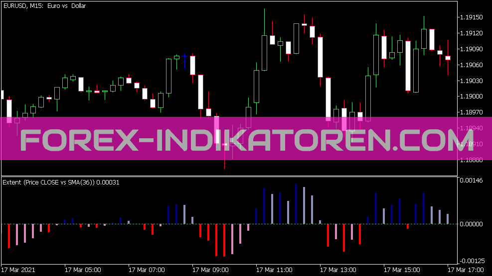 Extent indicator for MT5