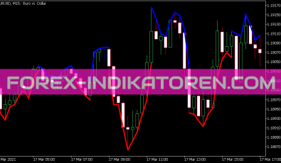 Extrem Line Indikator für MT5