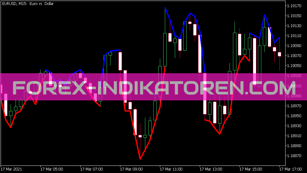 Indicador de linha extrema para MT5