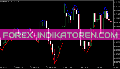 Extrem N Indikator für MT5
