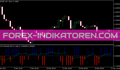 Fan CCI Version 2 Indikator für MT5