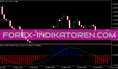 Fan MA Version 2 Indikator für MT5