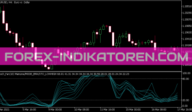 Fan Stoch Indikator für MT5