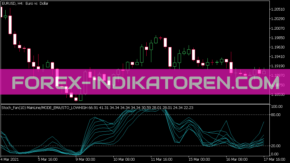 Indicador Fan Stoch para MT5