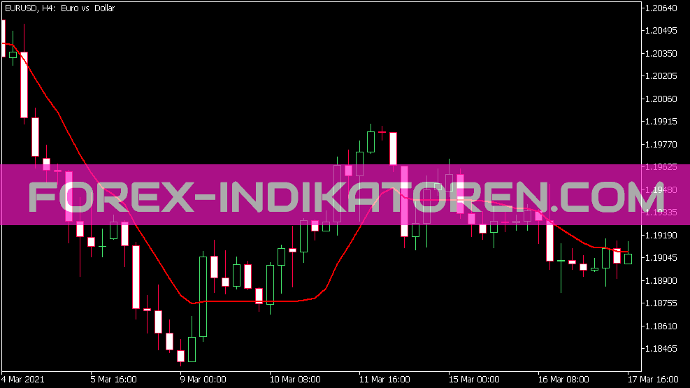 Fantail WMA Version 2 Indicator für MT5