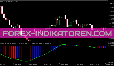 Far MACD Colored Zero Lag Indikator für MT5